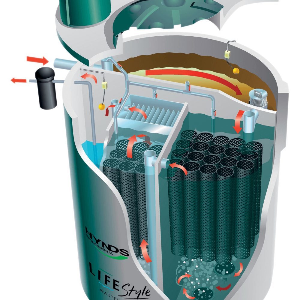Residential Wastewater Treatment Systems Hynds Pipe Systems Ltd.