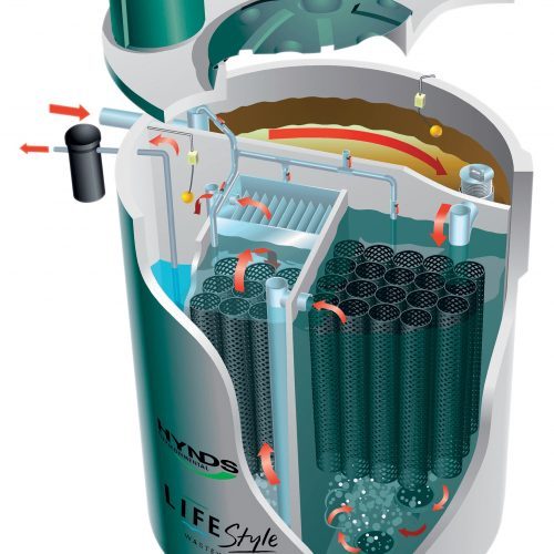 Residential Wastewater Treatment Systems Hynds Pipe Systems Ltd.