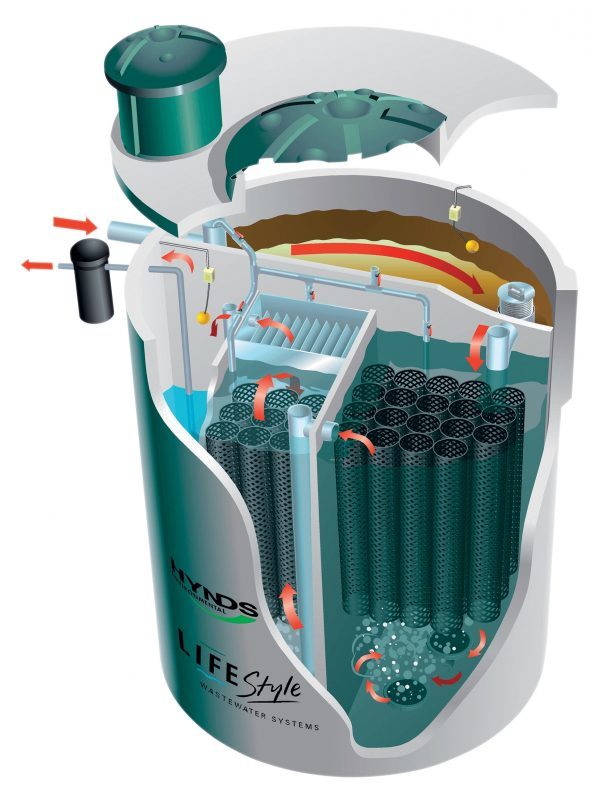 Inside the Lifestyle Domestic Wastewater Treatment System